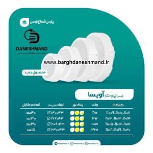 پنل گرد روکار 20 وات مدل آویسا پارس شعاع توس