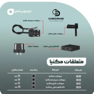سوكت كنج مگنيا